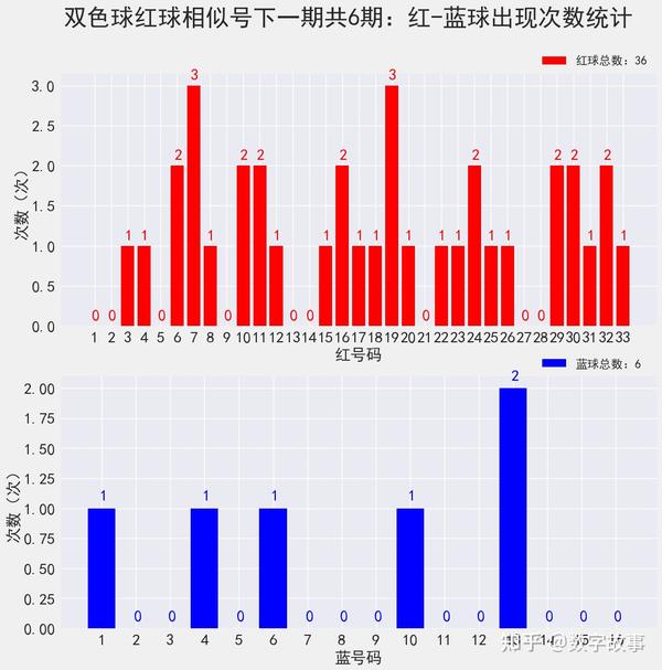 2020043期双色球开奖结果预测,深度剖析，2019年4月3日双色球开奖结果预测与趋势分析