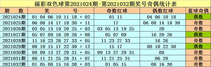 齐鲁风采双色球开奖号码2021033,齐鲁风采双色球2019年3月第5期，梦想与幸运的碰撞
