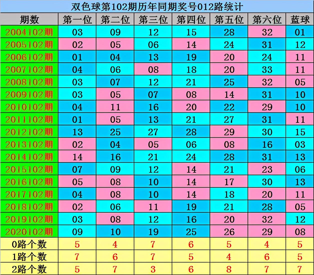 双色球2021101期开奖号码查询开奖结果,2019年双色球第4期开奖结果回顾与解析