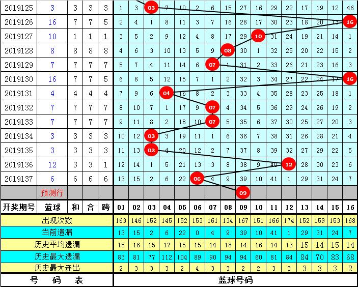 双色球20