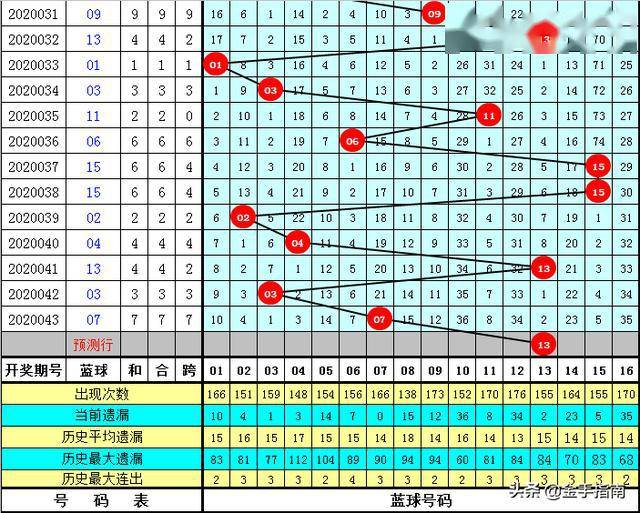 唐龙说彩今日点评,今日彩市风云，唐龙说数的独到见解