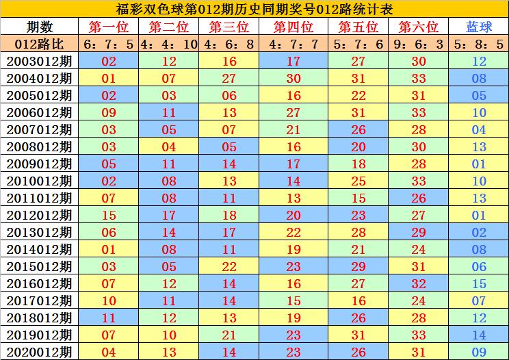 双色球开奖2021012,揭秘双色球开奖2019年第一期——从概率到幸运的奇妙之旅