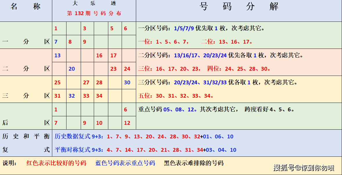 预测足彩最准的方法,预测足彩最准的方法，深度剖析与实战指南