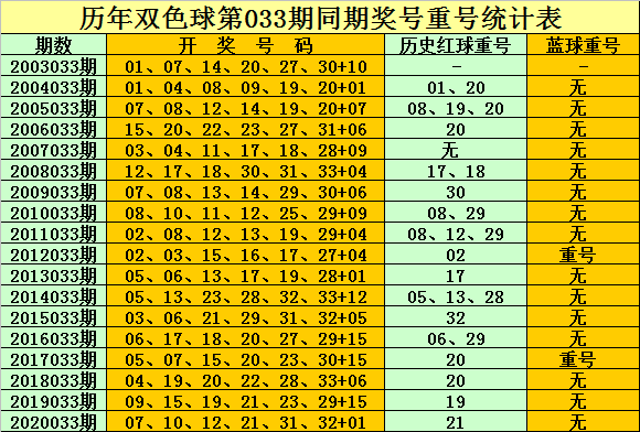 双色球13 3中3 1多少钱,解析双色球中奖规则——13选5，揭秘2元变多少的奇迹