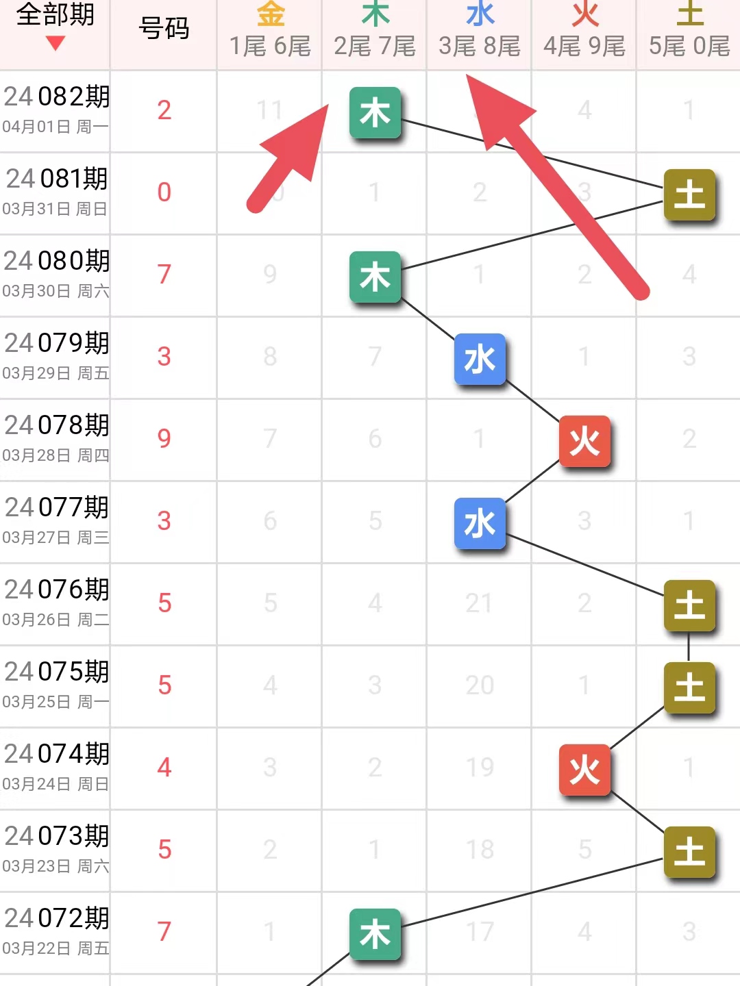 杀号预测最准确人,杀号预测，谁是最准确的人？