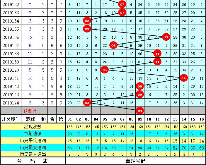 145期福彩双色球开奖查询,追踪数字的魔法，145期福彩双色球开奖查询全解析