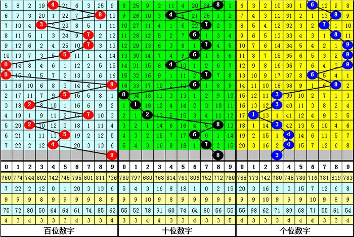 3d图谜总汇全图九汇总208,3D图谜总汇，全图的九大汇总与208种解法