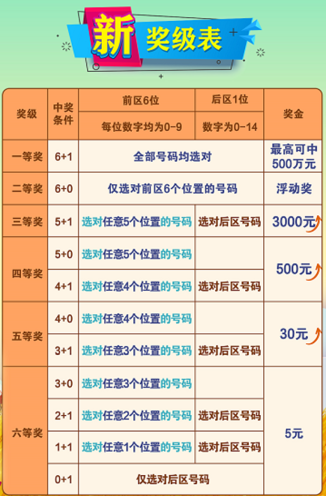 中奖奖金计算