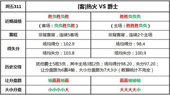 竞彩篮球分析预测免费,竞彩篮球，深度分析预测，免费分享您的制胜之道