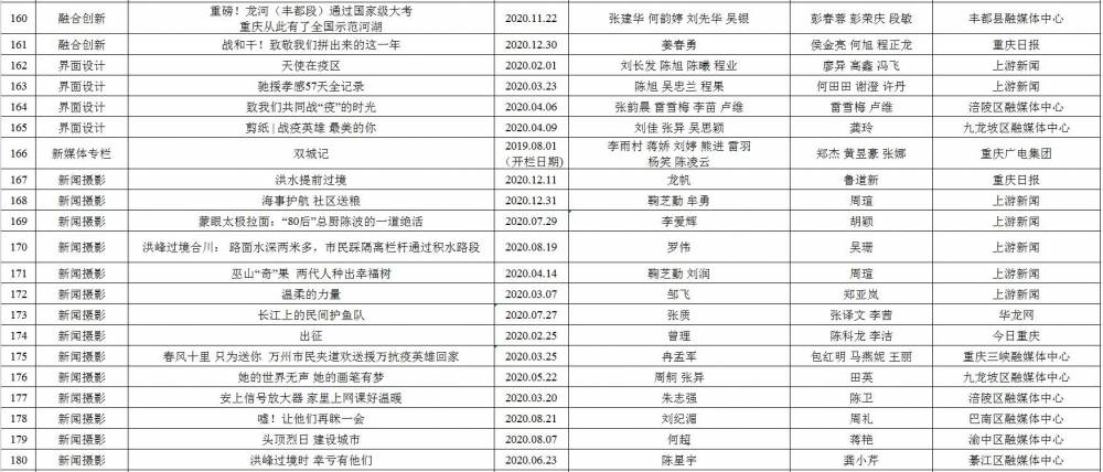 官方重庆时时开奖结果记录,官方重庆时时开奖结果记录，透明公正的彩票新风尚