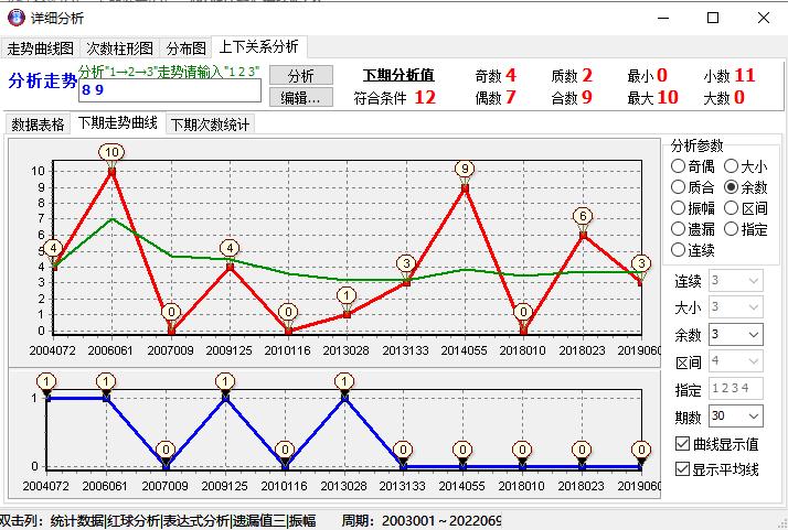 3d和值尾振幅遗漏值尾走势图,3D彩票中的值尾振幅与遗漏分析，解读走势图，掌握中奖秘诀