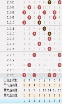 开奖走势