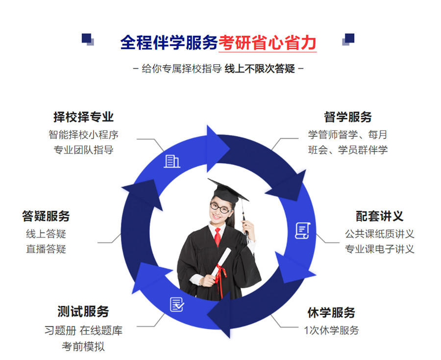 国内知名三大考研机构,国内知名三大考研机构深度解析
