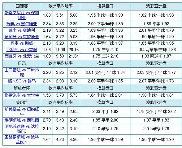 2 比分直播