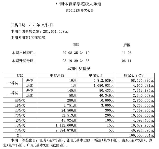 21144期大乐透开奖结果,21409期大乐透开奖结果揭晓，幸运数字引领新希望