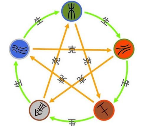 3d个位五行走势图最新,探索3D个位五行走势图，揭秘最新趋势与策略