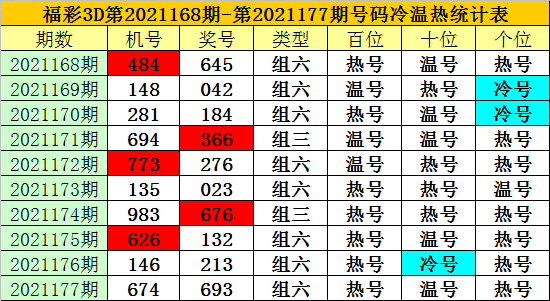 3d试机号家彩网对应码,3D试机号与家彩网对应码，揭秘彩票背后的数字游戏