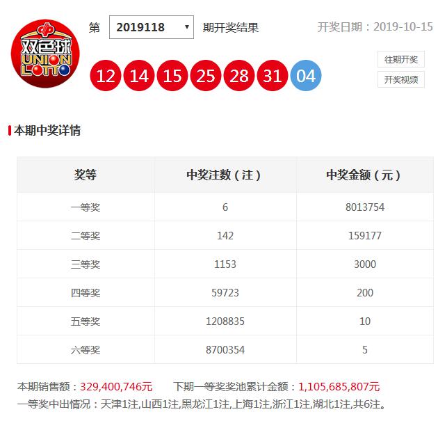 彩票开奖信息黑龙江省,黑龙江省彩票开奖信息全解析，揭秘背后的故事与影响
