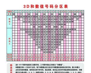 今日3d试机号查询彩经网,今日3D试机号查询，彩经网上的数字游戏与理性思考