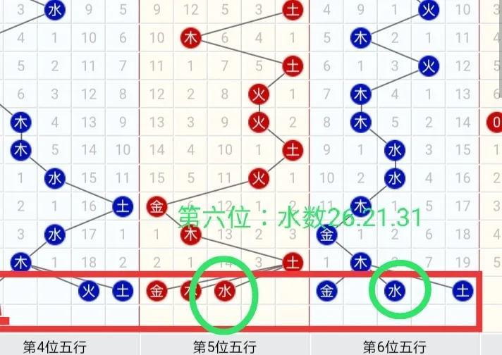 双色球走势图50000期图表,探索双色球走势图，50,186期数据背后的秘密