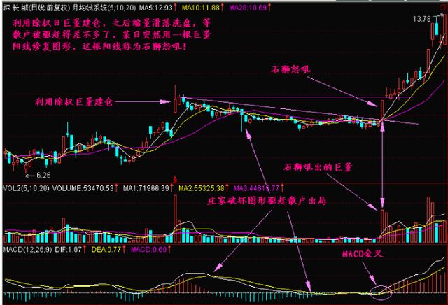 渐江风彩3d走势,渐江风彩3D走势，透视数字背后的奥秘