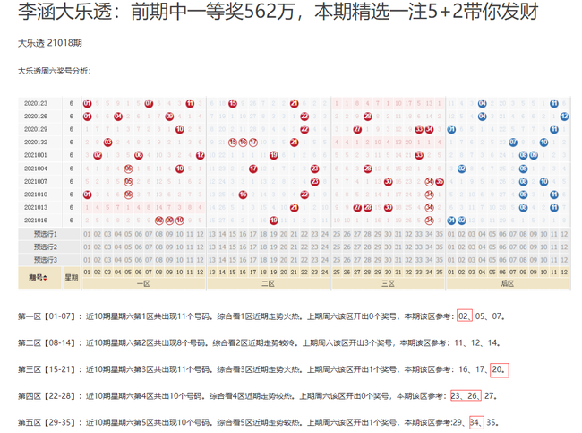 大乐透走势图(综合版)新浪网,探索大乐透走势图（综合版），新浪网下的数字奥秘