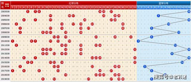 福利彩票双色球综合基本走势图,福利彩票双色球，综合基本走势图解析与策略指南