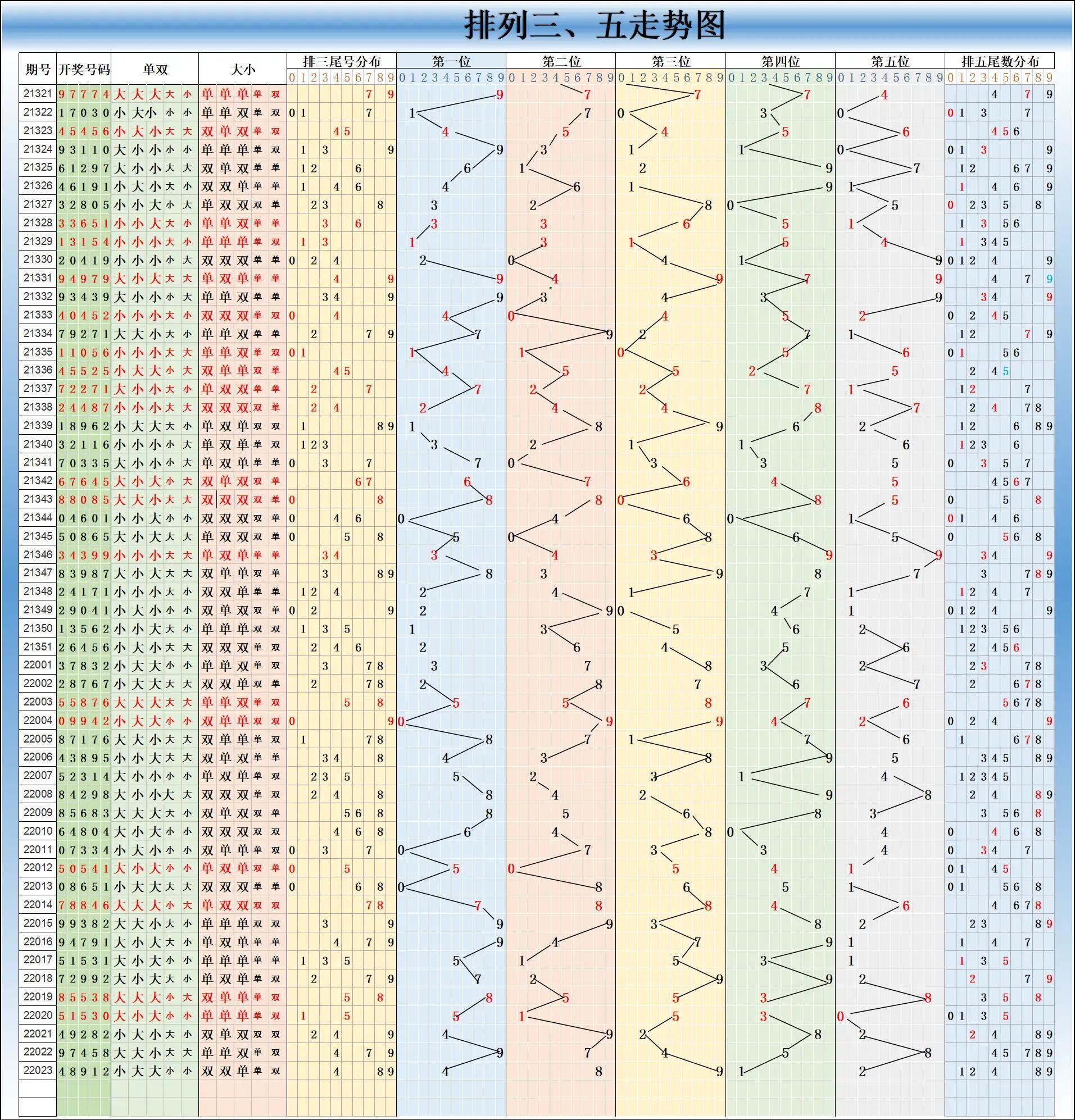大乐透最近2000期高级走势图,探索大乐透最近2019期高级走势图，解码数字背后的秘密
