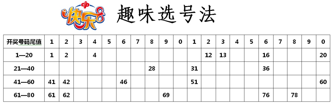 快乐8