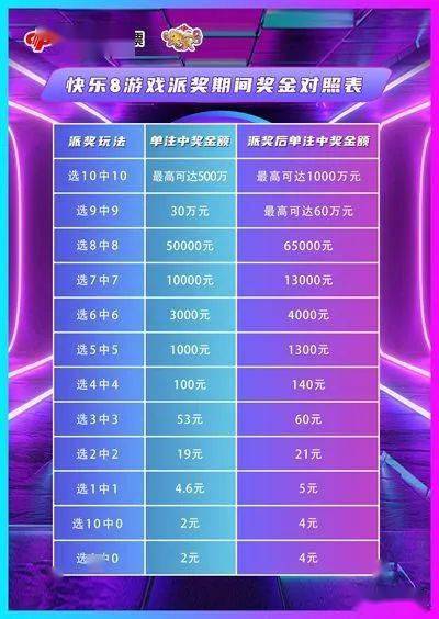 福彩3D开奖时间