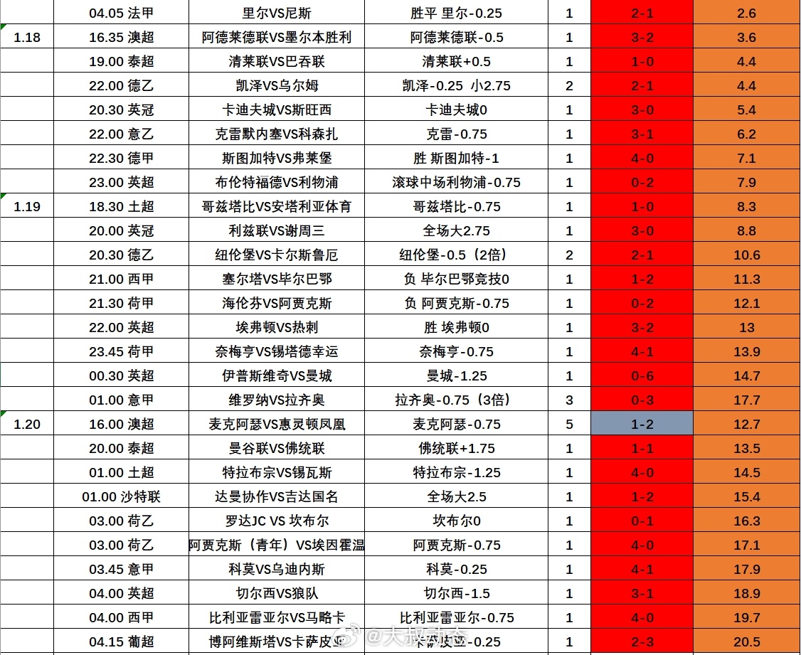 4场进球彩 新浪,4场进球彩，新浪体育的足球竞猜新玩法