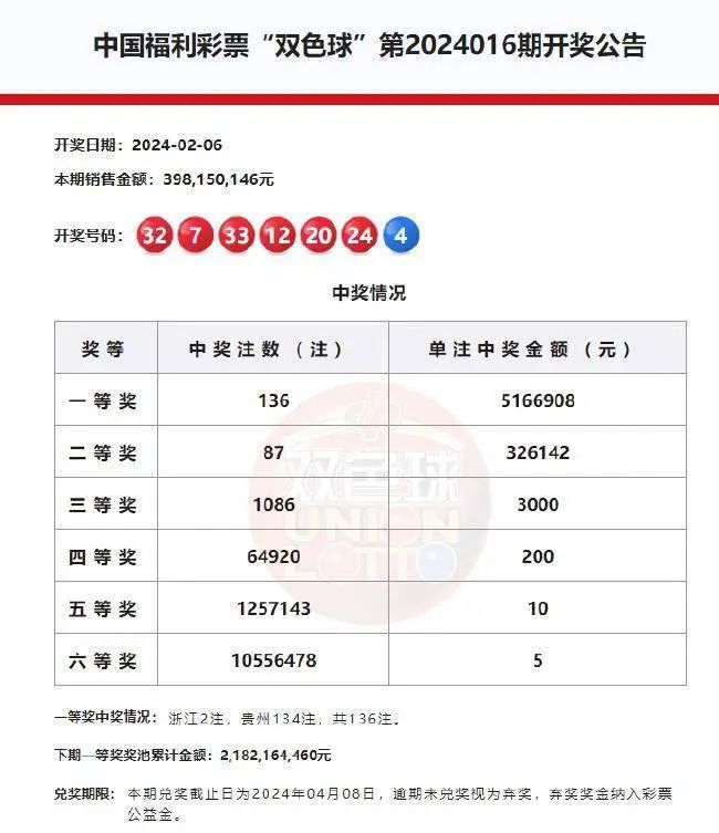 双色球亿元大奖号码一览表,双色球亿元大奖号码一览表，揭秘幸运的数字密码