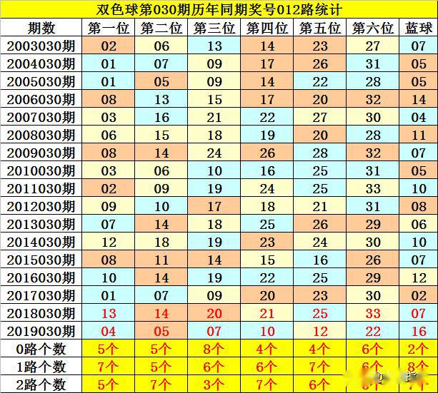 双色球第2020030期开奖号码,探索双色球第201936期开奖号码的奥秘与影响