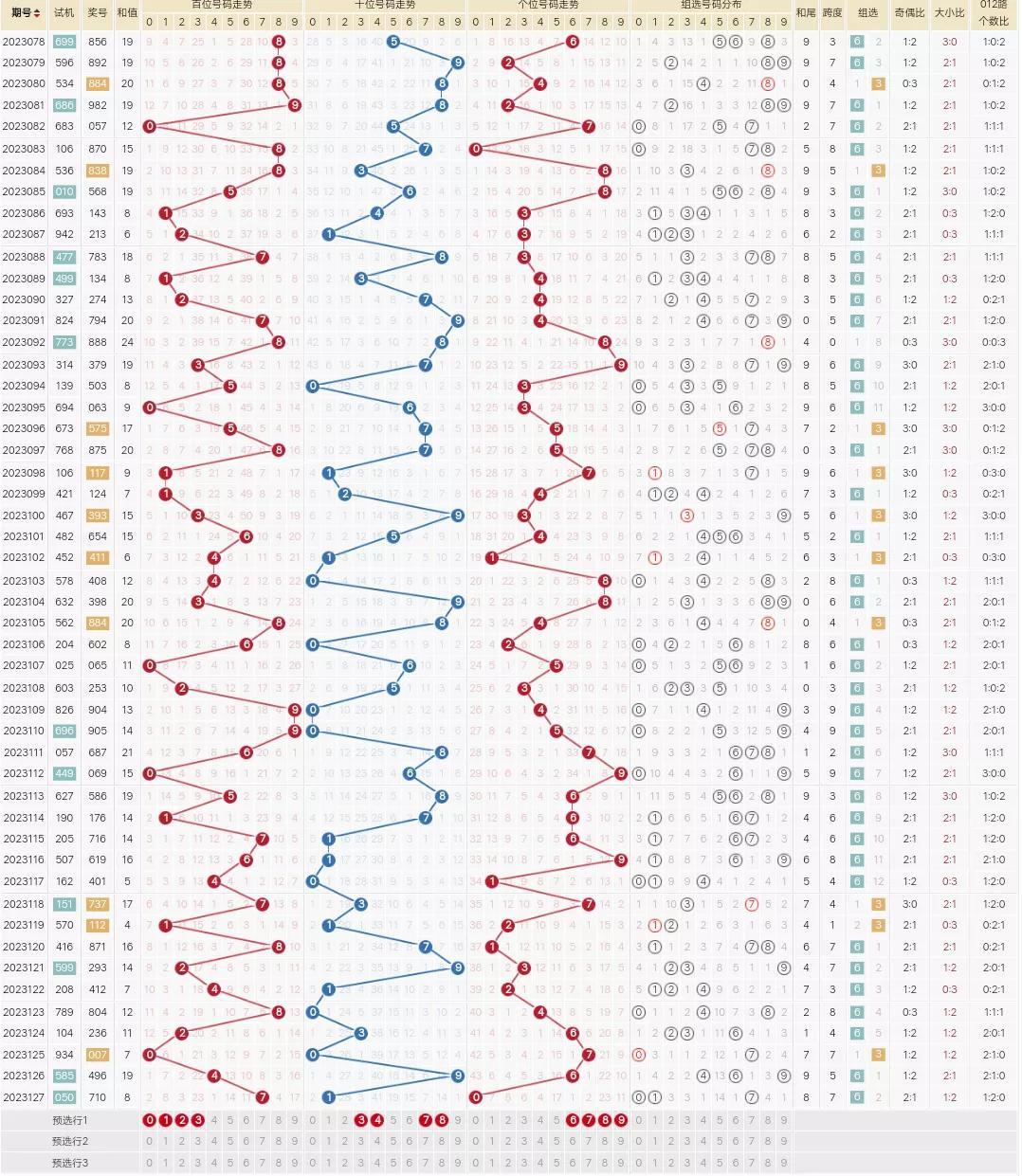 今日排列三和值走势图,今日排列三和值走势图，深度解析与未来预测