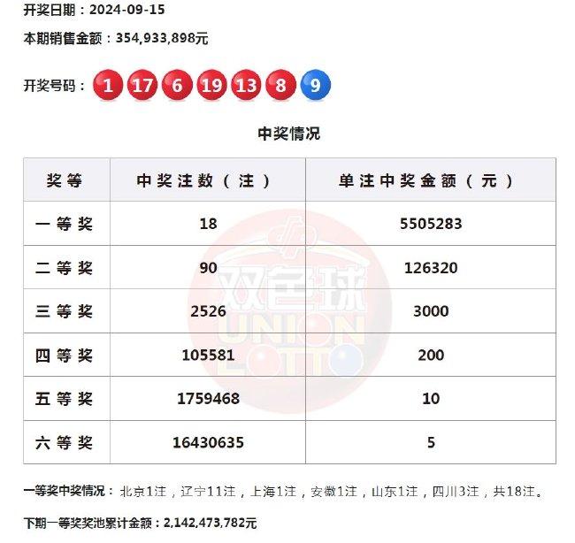 双色球一等奖是500万吗,揭秘双色球一等奖，500万奖金的真相与误区