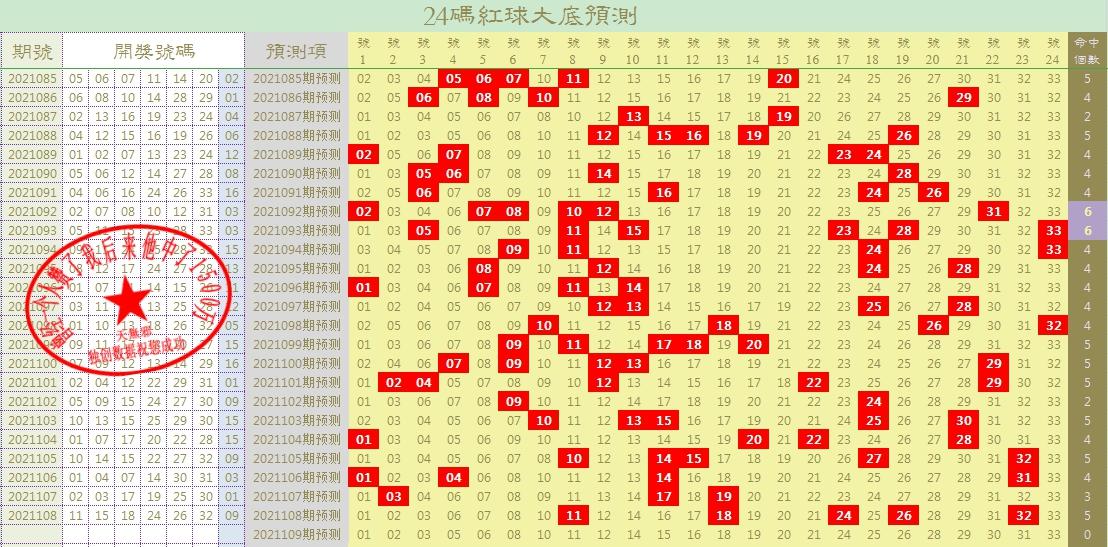 双色球怎样买才能中大奖,怎样购买双色球才能中大奖，策略与技巧的深度解析