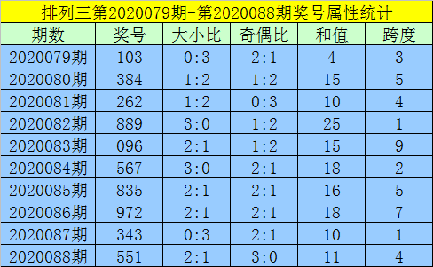 排列三试机号关注号金码对应号,排列三试机号、关注号的智慧与策略，解锁金码对应之谜