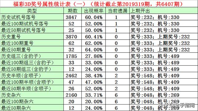 3d30期开机号试机号,探索3D彩票的奥秘，揭秘第三期与试机号的奇妙世界