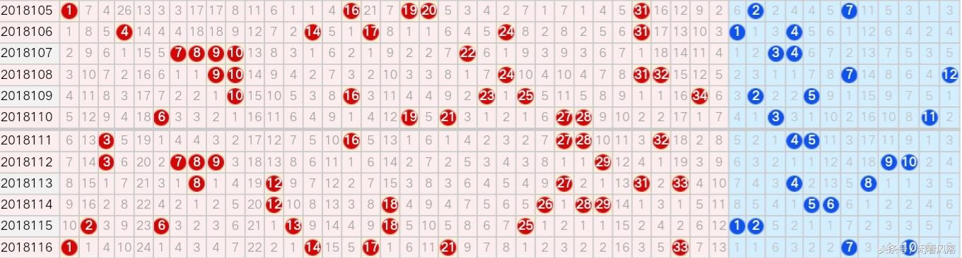 大乐透走势图今天开奖,今日大乐透走势图揭秘，洞悉数字背后的奥秘