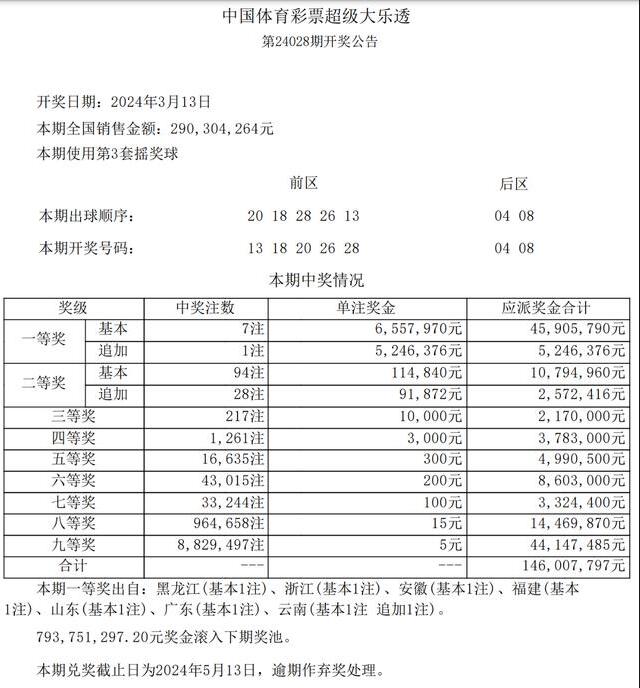 黑龙江6 1体彩开奖结果,黑龙江61体彩开奖结果，揭秘背后的故事与影响