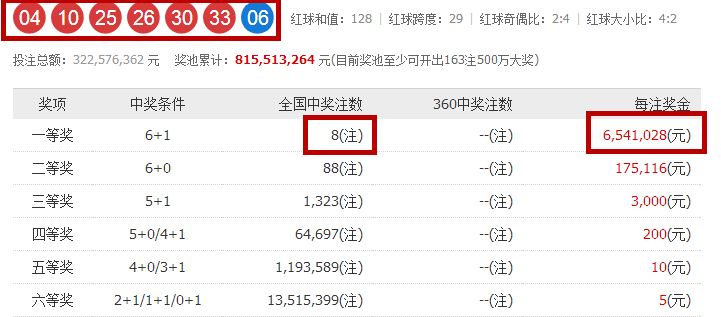 双色球开什么号码?,探索双色球，揭秘开奖号码的奥秘