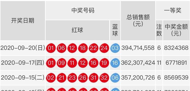 2021年双色球111期开奖结果,2019年双色球第53期开奖结果揭晓，幸运数字引领新春希望