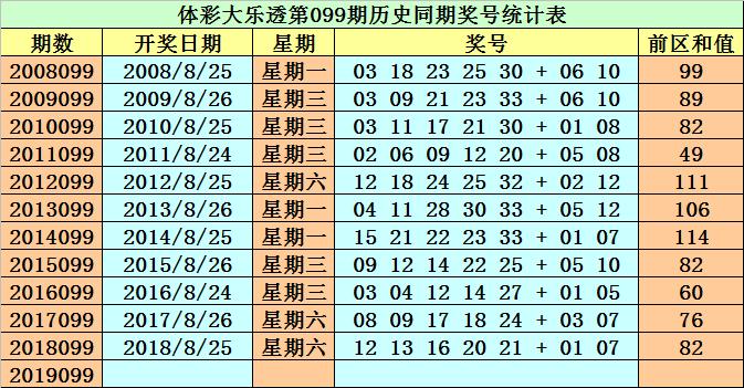 2019年099期双色球开奖结果,2019年双色球第35期开奖揭晓，梦想与幸运的碰撞