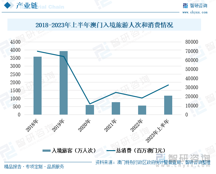 澳门王中王100%的资料2025年澳门王中王的未来展望，2015年与未来的对比分析