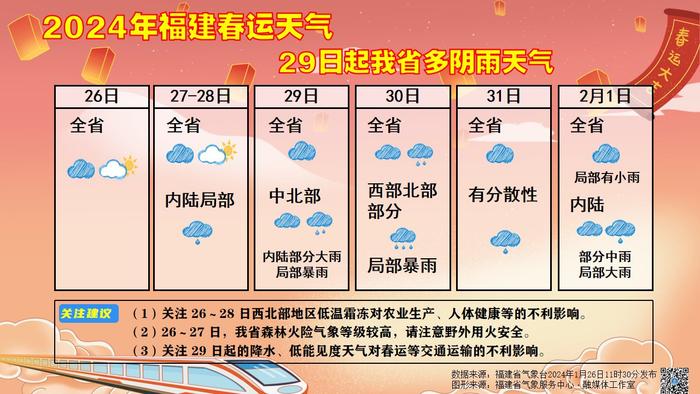 2035年展望 第12页