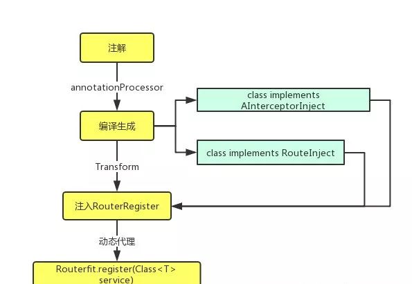 新奥天天开内部资料]从实验室到市场的转化机制