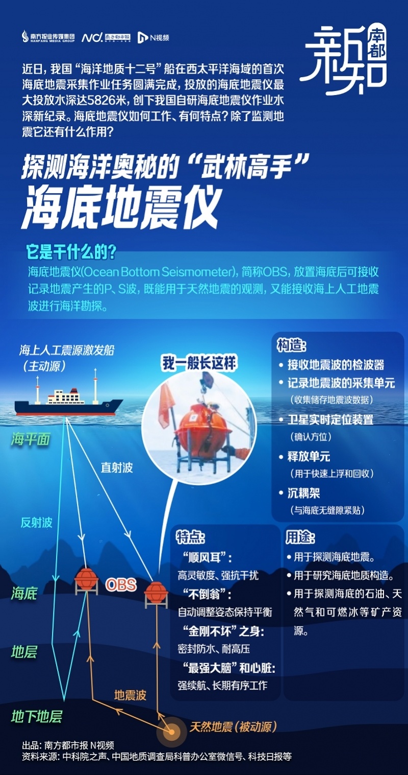 知识探索