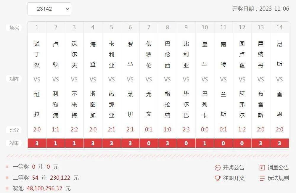 2024澳彩今晚开什么号码