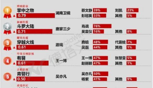 一肖三码揭秘一肖三码的真相，数字游戏中的陷阱与警示