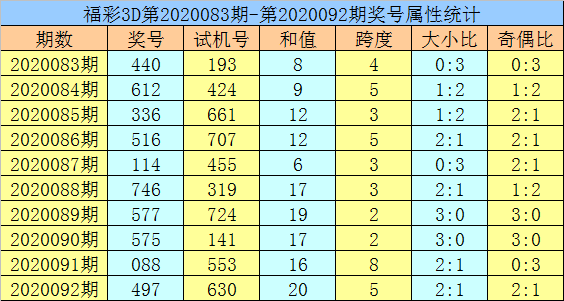 黄大仙精选三肖三码必开